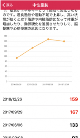 パーソナルヘルスレコードアプリ 「MySOS forME」スマホ画面