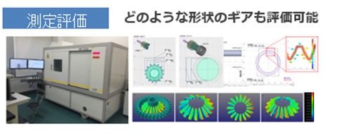 測定評価