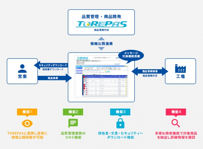 主要機能イメージ