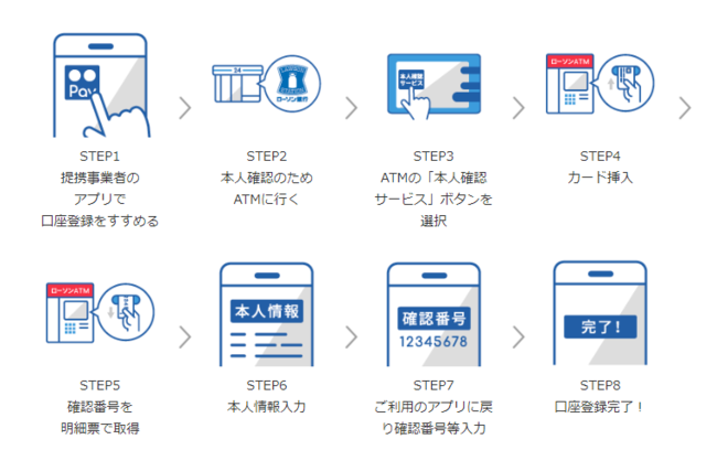 ローソン銀行即時口座決済サービスご利用方法