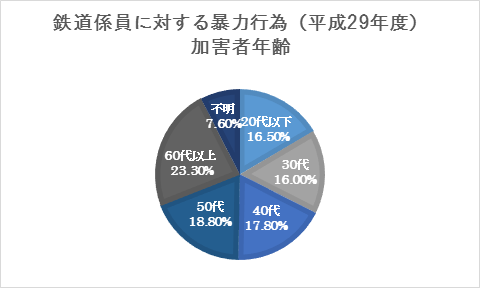 出典：東京都交通局