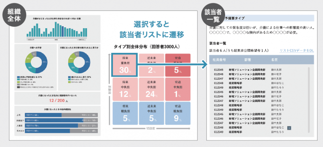 図3 LCAT HRページでの結果確認画面