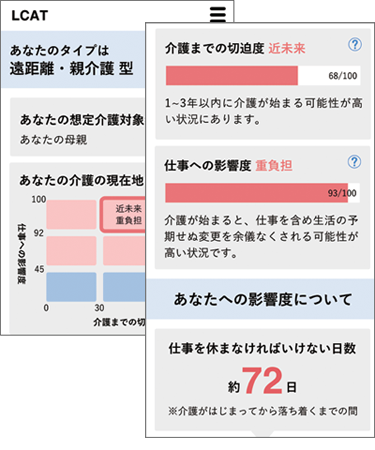 図2LCAT診断結果画面