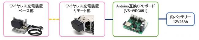 構成図