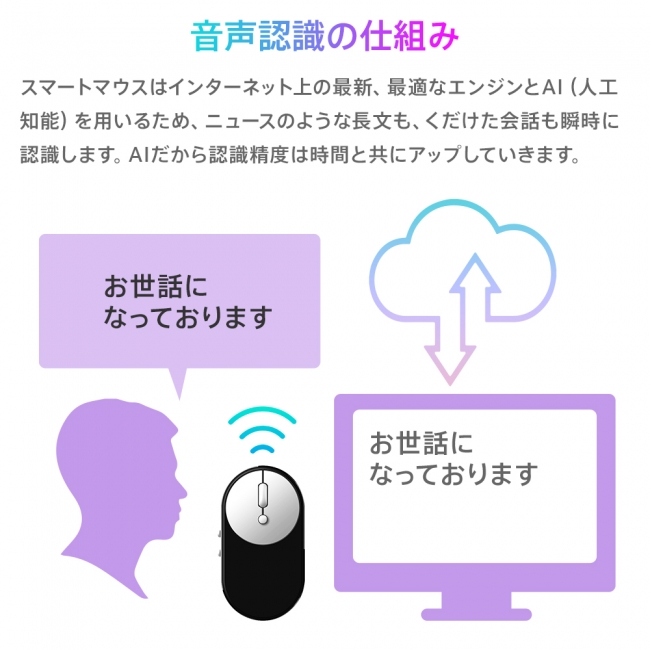 音声認識の仕組み