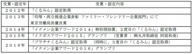 主催はすべて厚生労働省