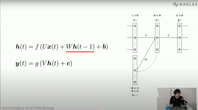 オンライン受講者のPC画面の様子