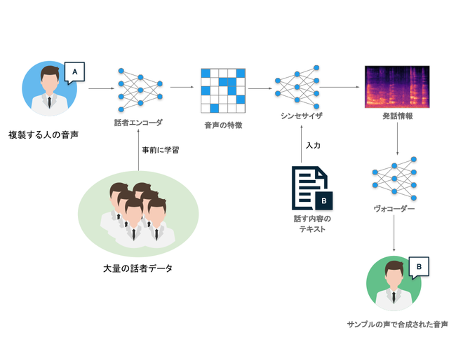 本文より