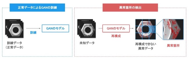 産業応用の例