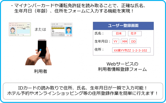 無償版機能活用例