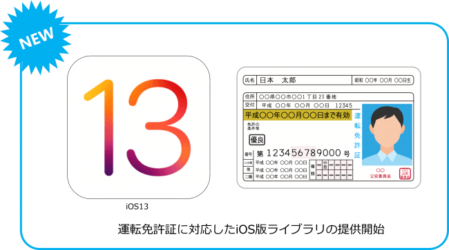 iOS版ライブラリのリリース