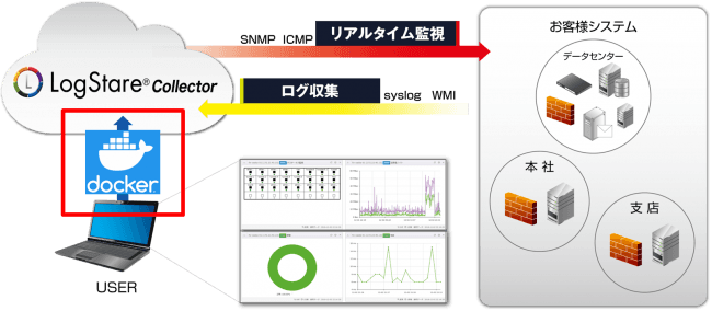 Docker上におけるLSC活用イメージ