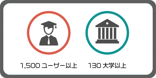 130以上の大学から1500名を超えるユーザー登録