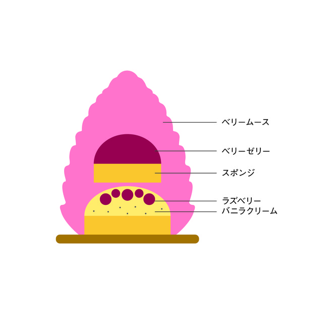 ヴァルト(ベーレ)断面図