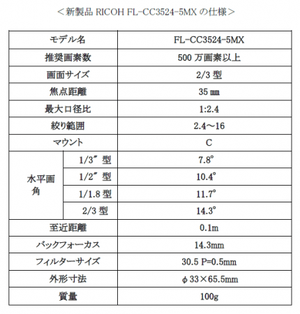 新製品RICOH FL-CC3524-5MXの仕様