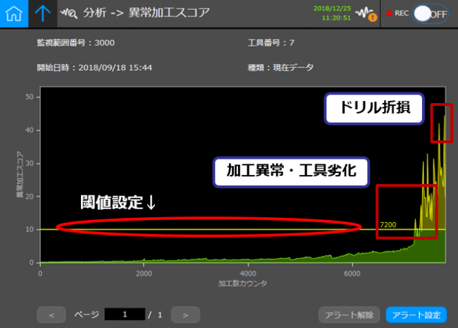 異常振動の数値化