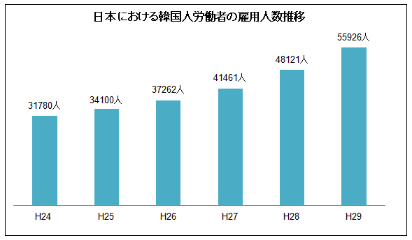 ※１「外国人雇用状況」の届け出状況まとめ（厚生労働省）よりデータ引用