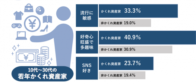 G10.若年層かくれ資産家の定義（MA　n=10代〜30代のかくれ資産家1,019名）