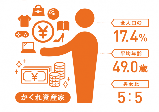 G8.かくれ資産家の比率と属性（n=15歳以上の男女2,536名）