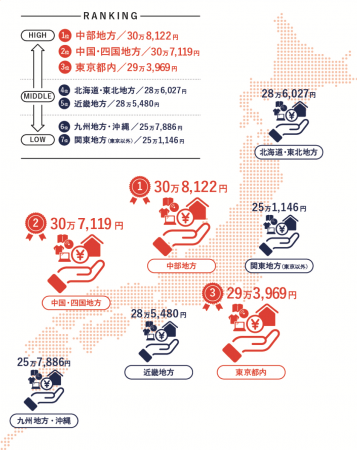 G7.地域別のかくれ資産平均内訳（n=15歳以上の男女2,536名）