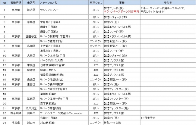 冬用タイヤ搭載車両一覧