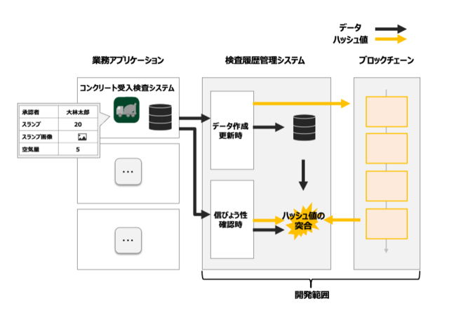 開発システム