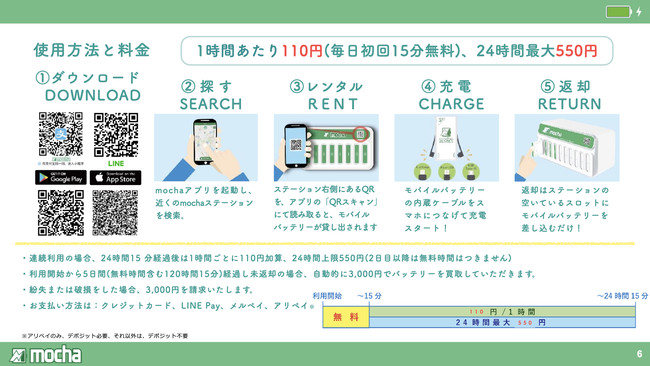 mocha 使用方法と料金