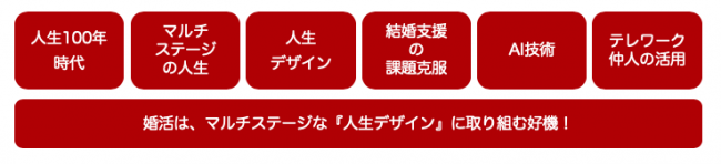 本リリースの主要キーワード