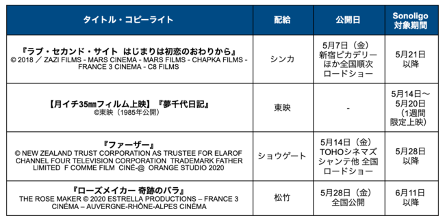 Sonoligo会員向け 2021年5月公開の対象作品