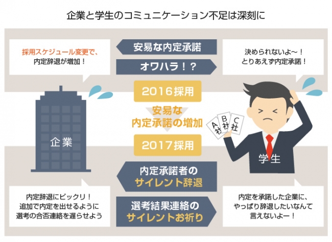 2016年卒、2017年卒の内定辞退者の傾向