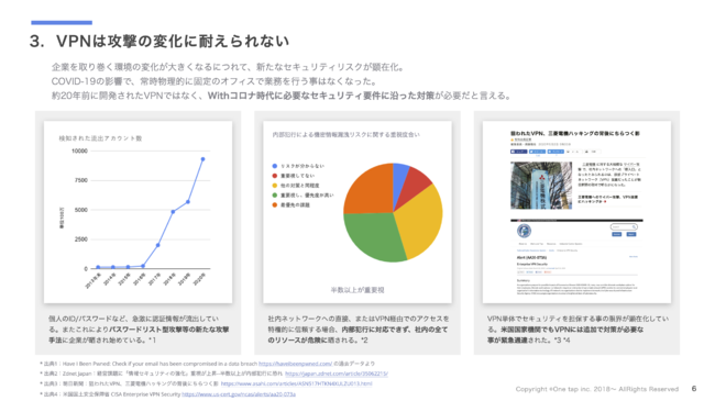 COVID-19の影響で、常時物理的に固定のオフィスで業務を行う事は減少しました。 約20年前に生み出されたVPNではなく、Withコロナ時代に必要なセキュリティ要件に沿った対策が必要だと言えます。