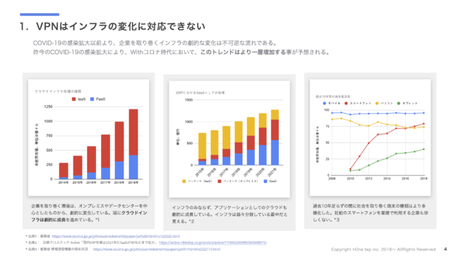 COVID-19の感染拡大以前より、企業を取り巻くインフラの劇的な変化は不可逆な流れである。