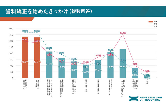 歯科矯正を始めたきっかけ