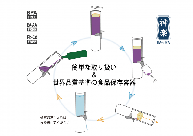 取扱方法