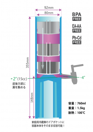 容器寸法・構造