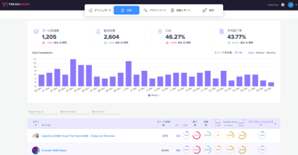 TRENDEMON内のダッシュボード