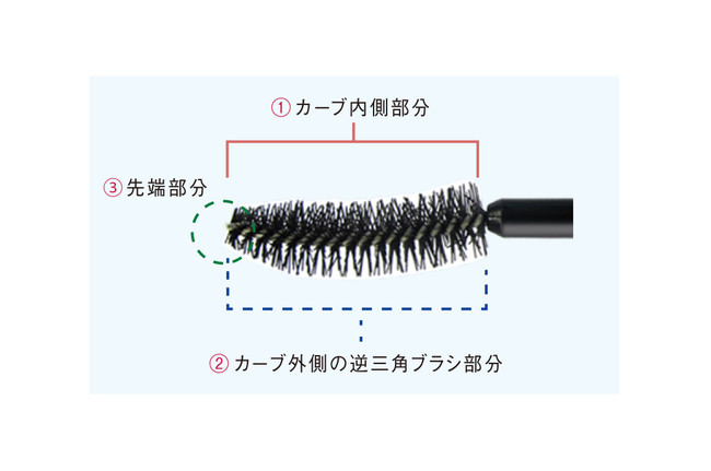 「塗りやすさ」イメージ図