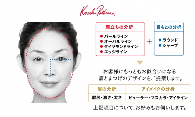 「顔の土台づくり」顔立ち・目もと分析