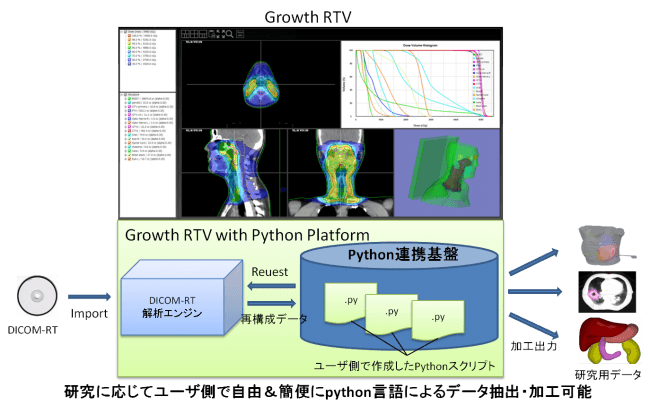 Growth RTV (Python連携プラットフォーム)