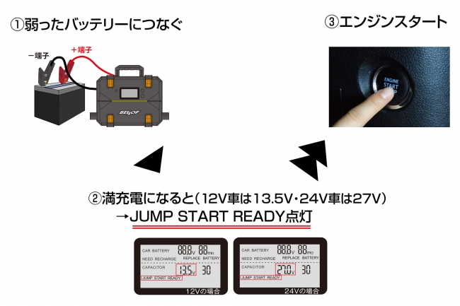 ベロフ ウルトラキャパシタ ジャンプスターター 12V・24V兼用 BELLOF JSL010