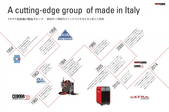 イタリア最新鋭の製造グループCEBORA（チェボラ）