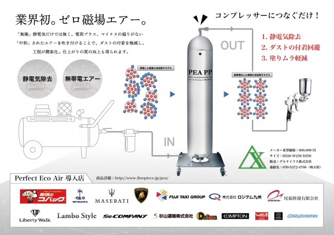 無帯電PEAプロフェッショナルペイント - デルタイクス