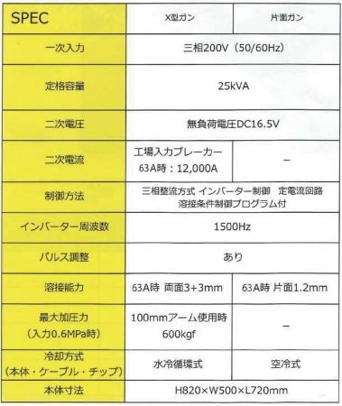 NEW PUNTO 1.2 超高張力鋼板対応 スポット溶接機 ニュープント1.2