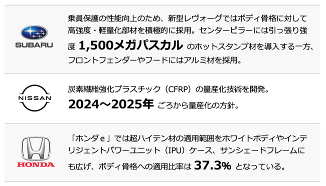 ADAS車体整備基礎講座「エーミングの前提条件 - センター出しと仮想基準について」