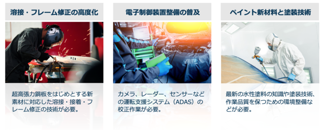 ADAS車体整備基礎講座「エーミングの前提条件 - センター出しと仮想基準について」