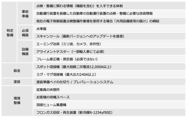 ADAS車体整備基礎講座「エーミングの前提条件 - センター出しと仮想基準について」