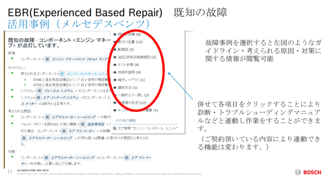 EBR（Experienced Based Repair 既知の故障）