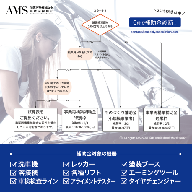 再構築補助金 無料相談窓口（自動車整備補助金助成金振興社）