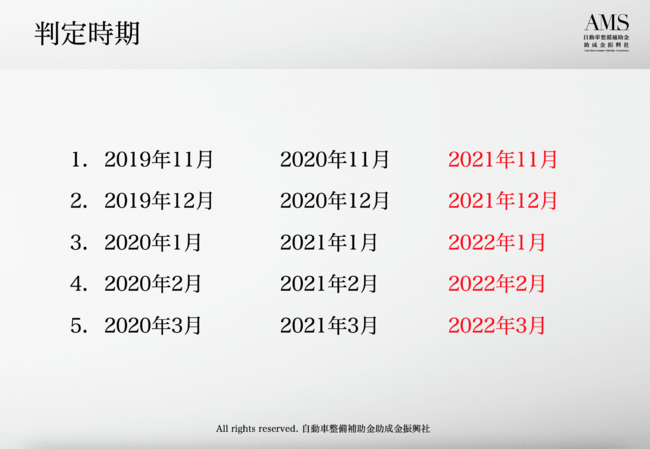 事業復活支援金について（自動車整備補助金助成金振興社）