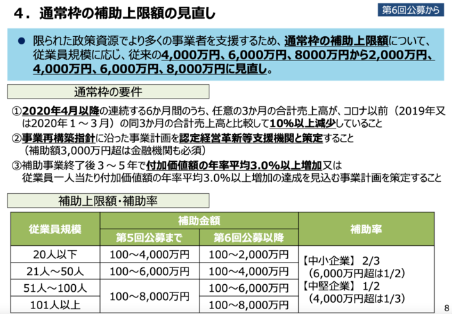 令和3年 事業再構築補助金 補正予算案 自動車整備補助金助成金振興社